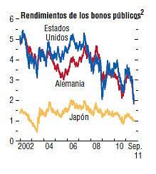 EEUU. Situación. En chart. Deuda 3