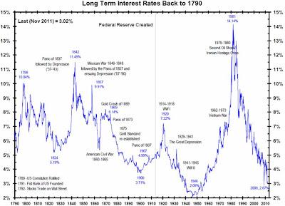 EEUU. Situación. En chart. Deuda 3