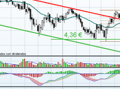 BBVA podría sorprender
