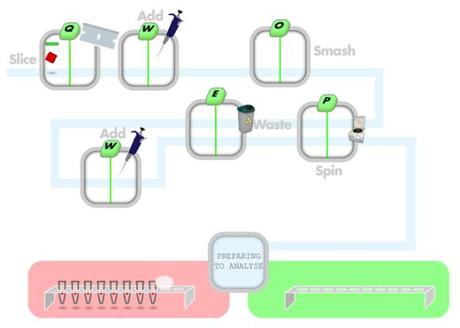 labhero Gamifica tu doctorado