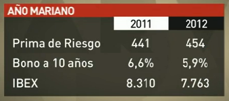 datos económicos