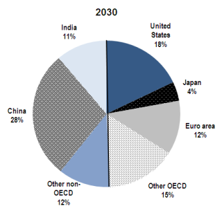 EEUU. Situación. En chart. No perder la perspectiva