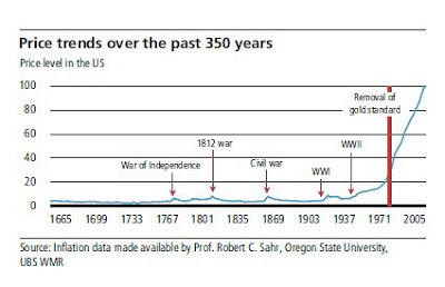EEUU. Situación. En chart. No perder la perspectiva