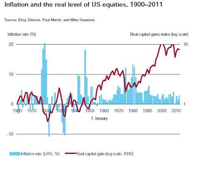 EEUU. Situación. En chart. No perder la perspectiva