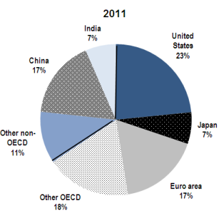 EEUU. Situación. En chart. No perder la perspectiva