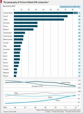 EEUU. Situación. En chart. No perder la perspectiva