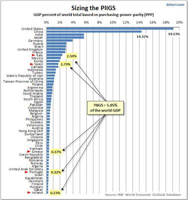 EEUU. Situación. En chart. No perder la perspectiva
