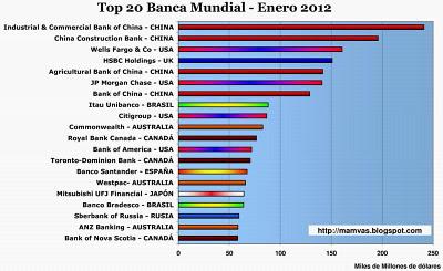 EEUU. Situación. En chart. No perder la perspectiva
