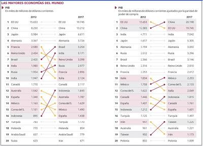 EEUU. Situación. En chart. No perder la perspectiva