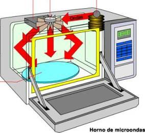 20121123060118-microondas1.jpg