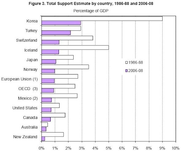 Lo peor de Europa.