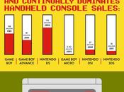 Nintendo cómo salvó industria juegos