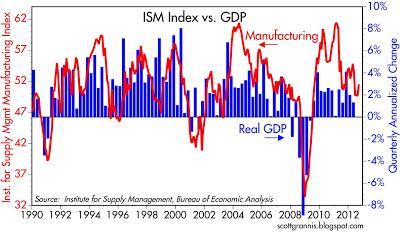 EEUU. En chart. Una imagen vale más que...