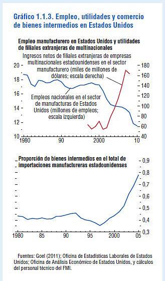EEUU. En chart. Una imagen vale más que...