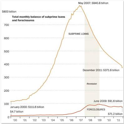 EEUU. En chart. Una imagen vale más que...