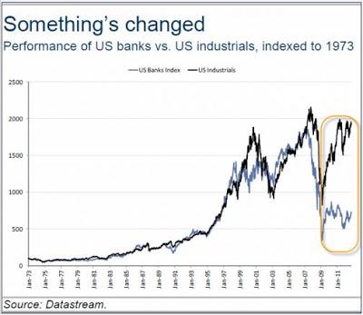 EEUU. En chart. Una imagen vale más que...