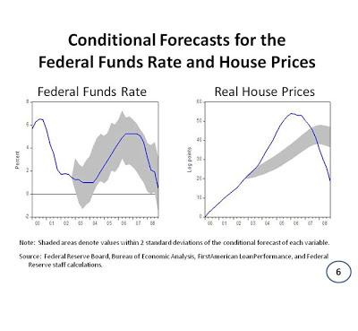 EEUU. En chart. Una imagen vale más que...