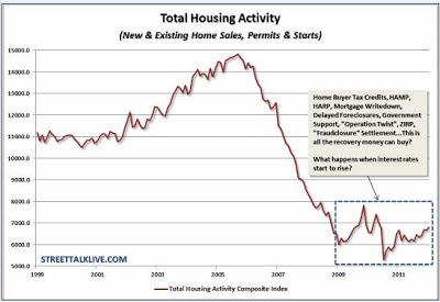 EEUU. En chart. Una imagen vale más que...