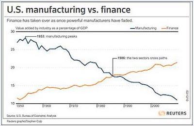 EEUU. En chart. Una imagen vale más que...