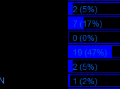 Encuestas riki temporada encuestas
