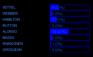 ENCUESTAS DE F1 BY RIKI - FIN DE TEMPORADA DE ENCUESTAS