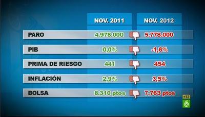 El Intermedio 20/11/2012