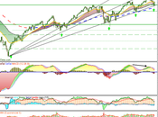 500, momento alcista