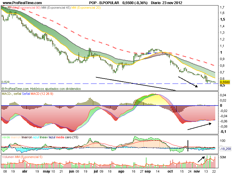 Compro Banco Popular