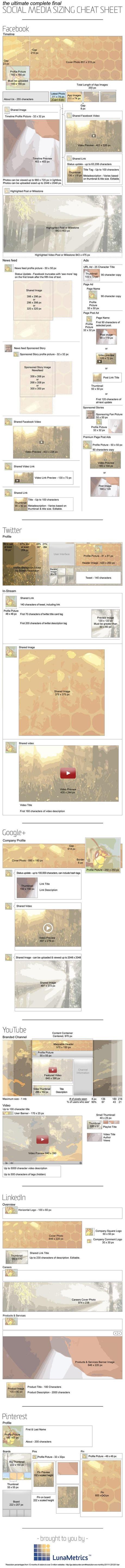 La guía más completa de tamaños de imágenes, vídeo y más para las redes sociales