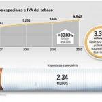 Más tabaco por favor!