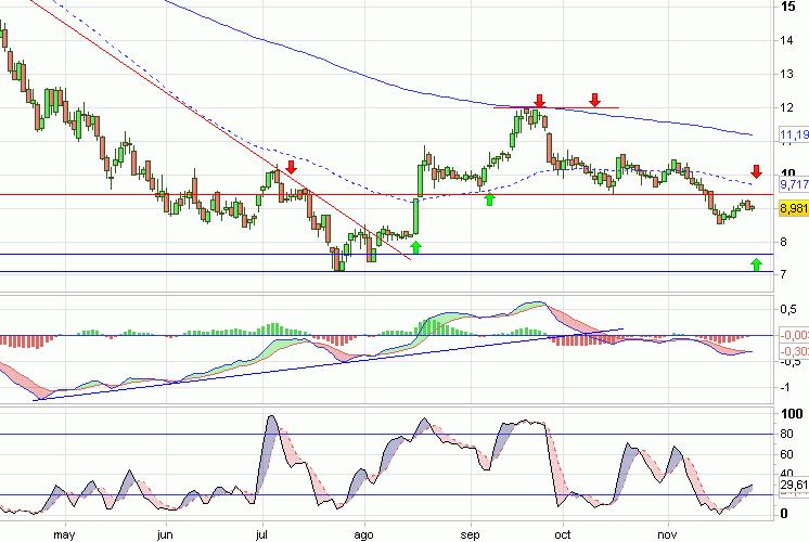 Análisis gráfico del valor analizado