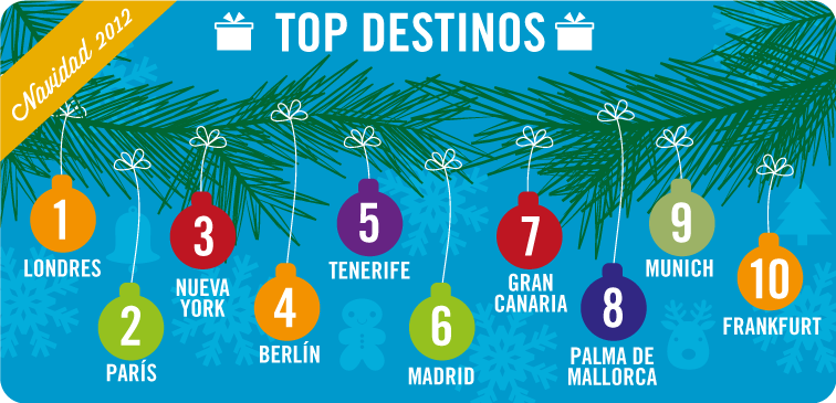 Madrid entre los destinos preferidos para la Navidad 2012