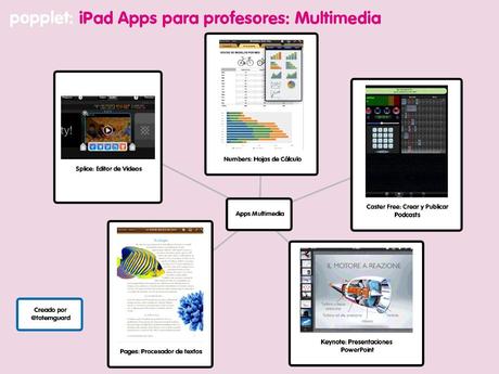 http://www.totemguard.com/aulatotem/images/iPad%20Apps%20para%20profesores%20multimedia.jpg