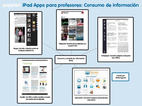 iPad Apps para profesores consumo de informacion