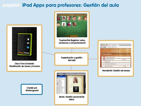 iPad Apps para profesores Gestión de aula