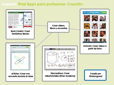 iPad: Las mejores aplicaciones para profesores y alumnos iPad Apps para Profesores Crear videos libros videos encuestas