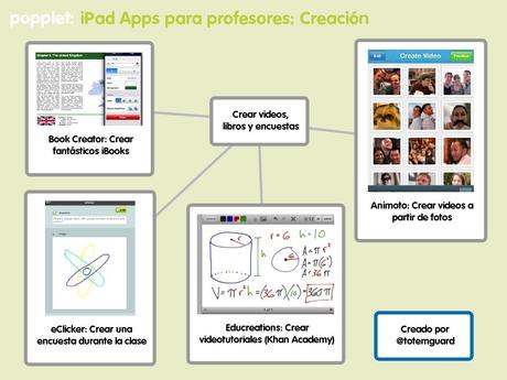 iPad Apps para Profesores Crear videos libros videos encuestas