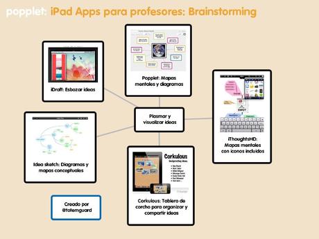 iPad Apps para profesores Brainstorming