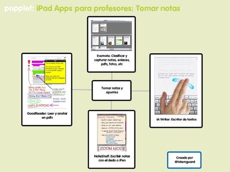 iPad Apps para profesores apuntes