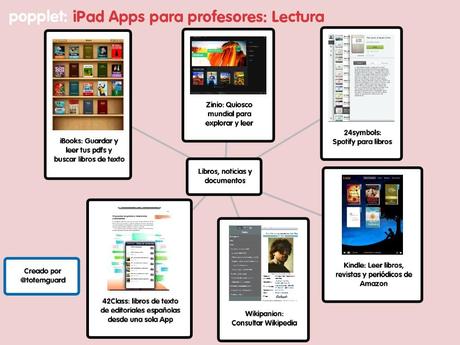 iPad Apps para profesores lectura