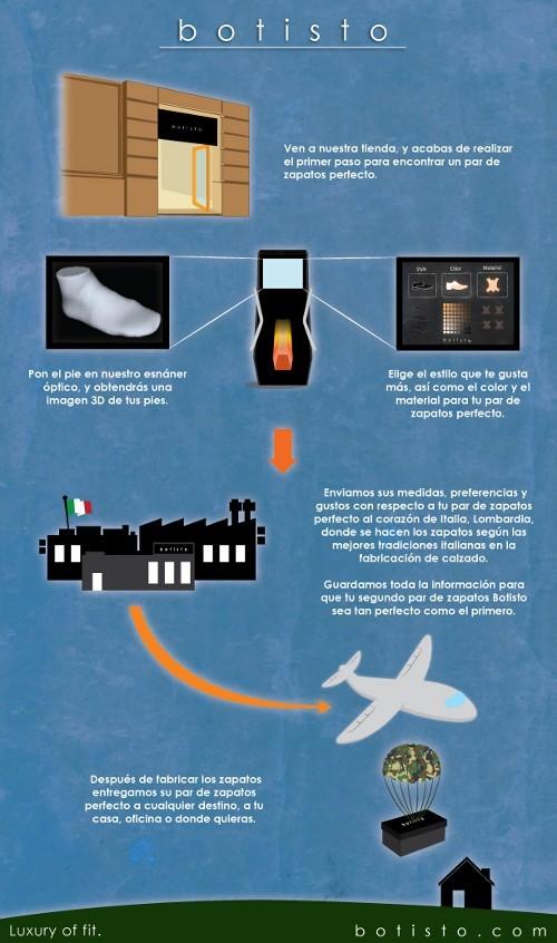 Botisto: zapatos a medida realizado con escaneo 3D de los pies