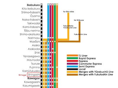 Aventuras en TOJO LINE (2ª parte)