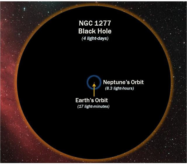 Así de grande es un agujero negro.