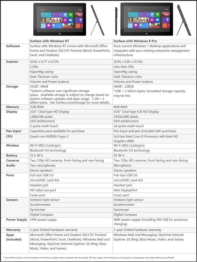 Microsoft anuncia el precio de su tableta Surface Pro con Windows 8