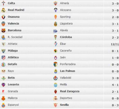 COPA DEL REY 2012/2013: CUADRO DE OCTAVOS DE FINAL