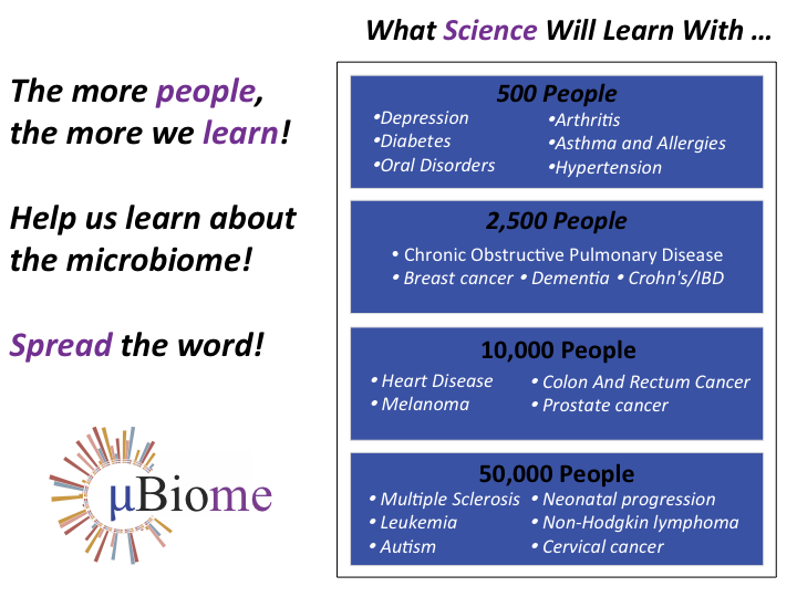 uBiome: Crowdsourcing para a entender los microrganismos que viven en nosotros