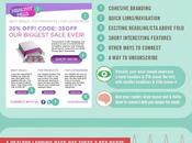 anatomía diseño avisos publicitarios para Internet