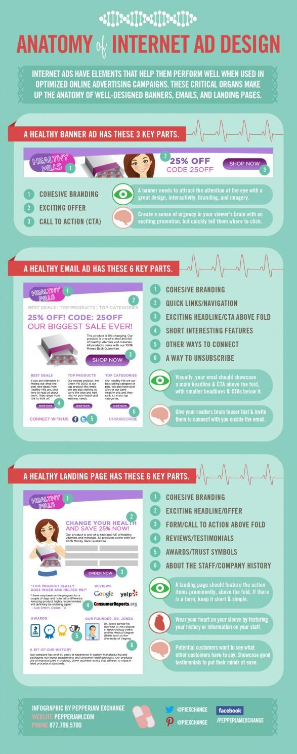 Anatomy of Internet Ad Design