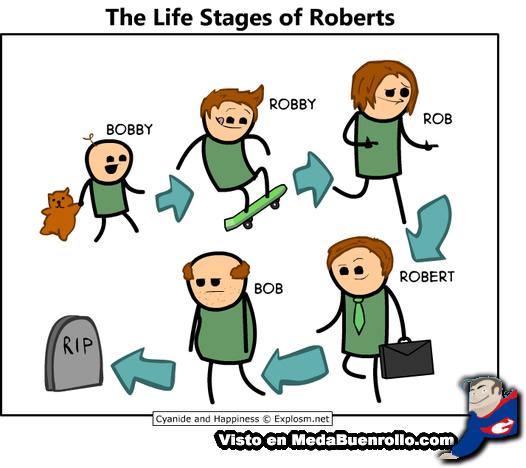 Las etapas de la vida de uno que se llama Robert ó de los que se llamen Robert