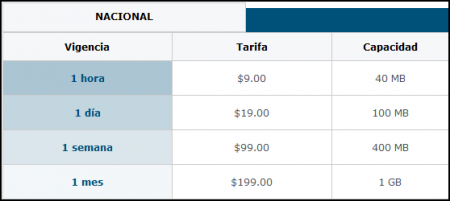 Planes de datos prepago Movistar